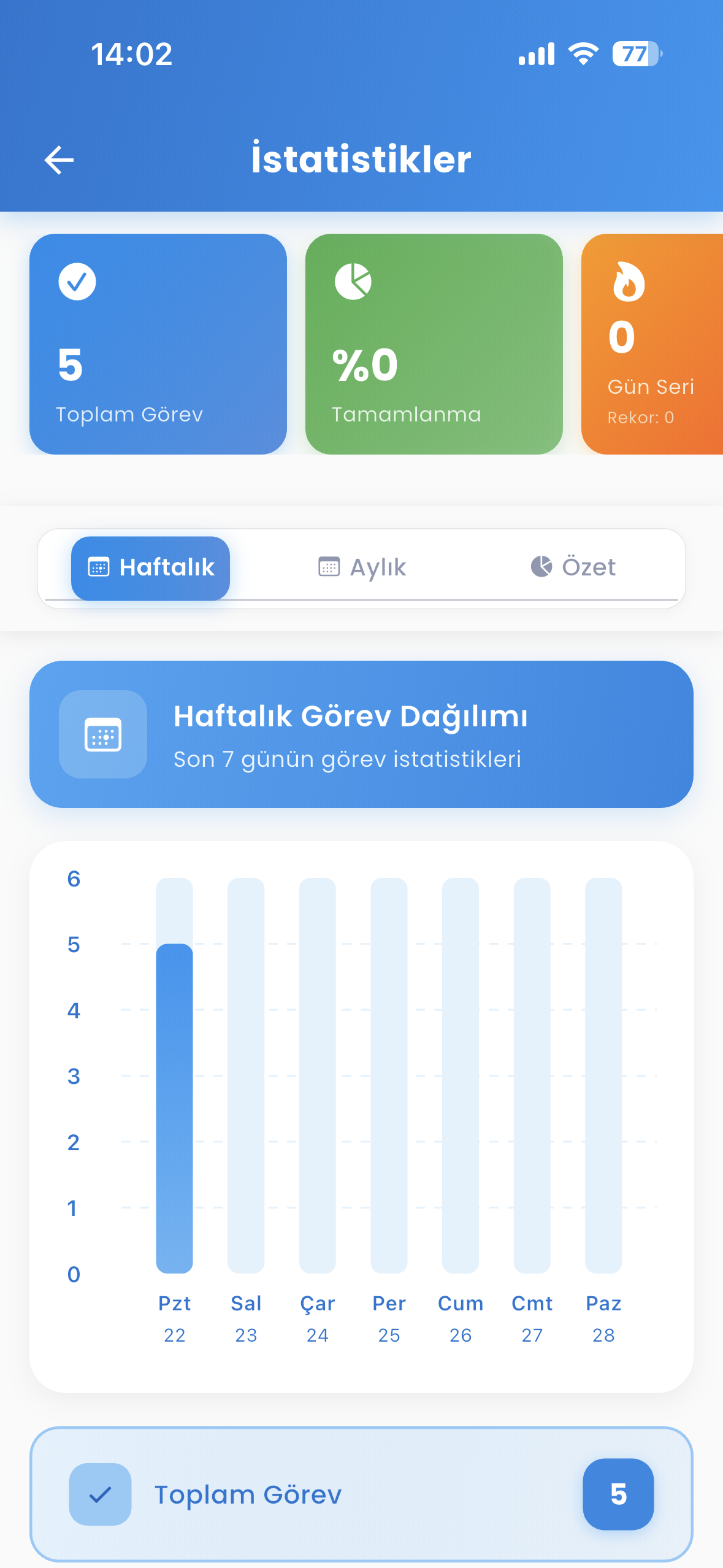 TodoZap İstatistik ve Raporlar Ekranı